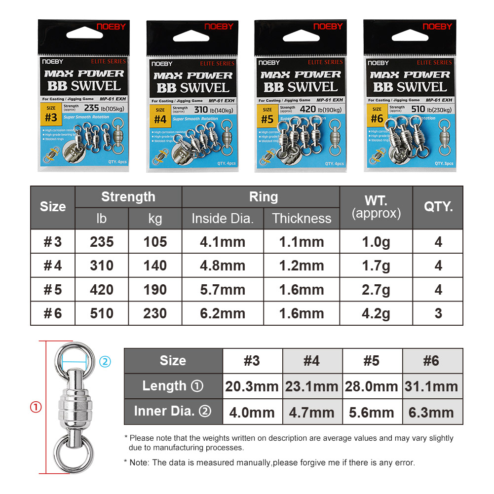 NOEBY Max Power BB Поворотное  – обзор и цена Fishing Equipment Gear